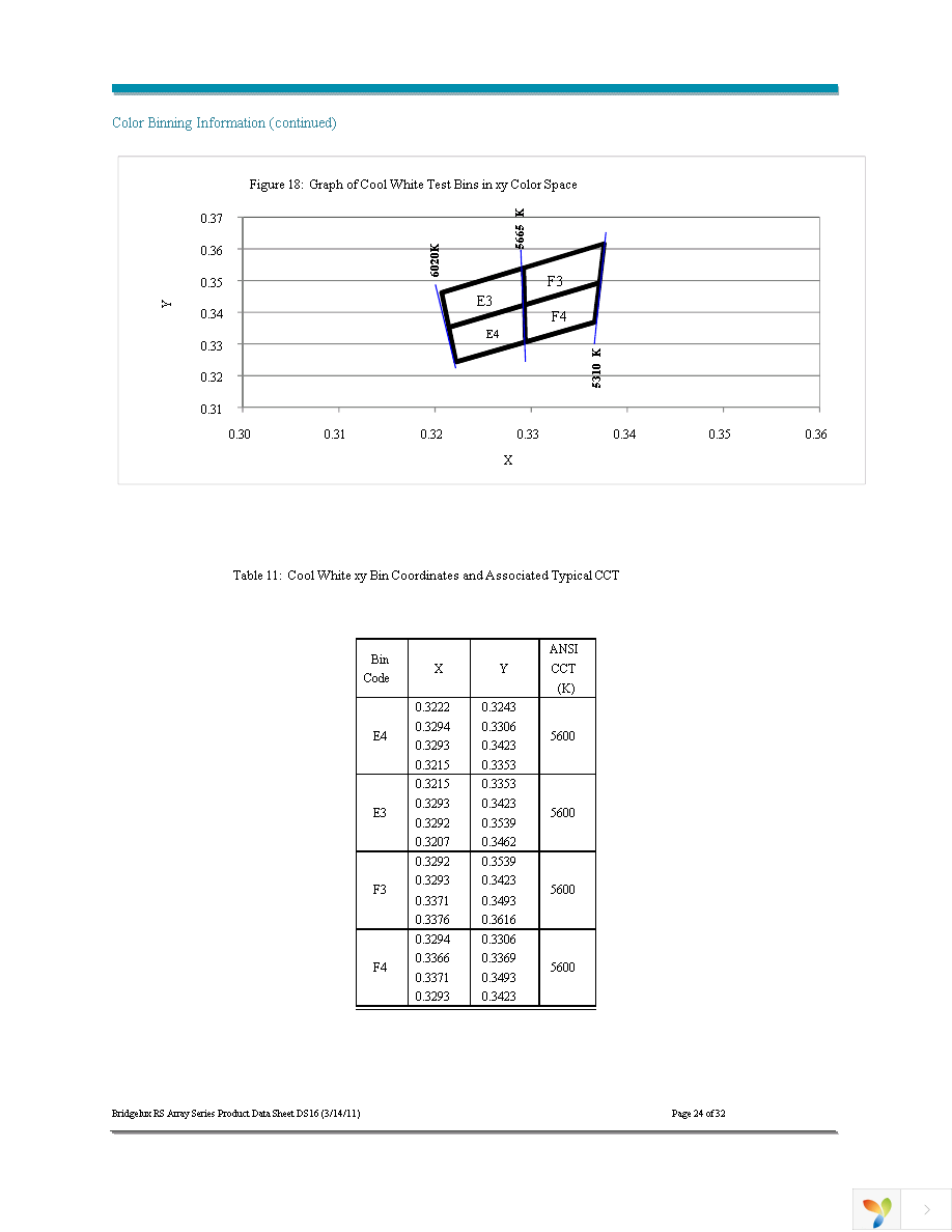 BXRA-N4000-00L0E Page 24