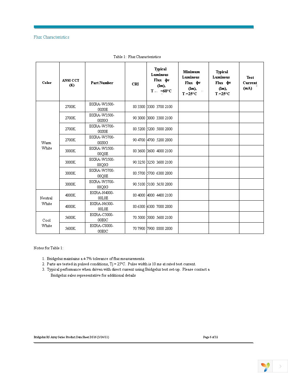 BXRA-N4000-00L0E Page 6