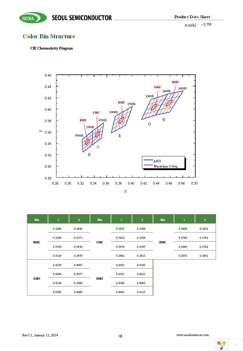 SMJE-2V08W1P3-8B-GA Page 11