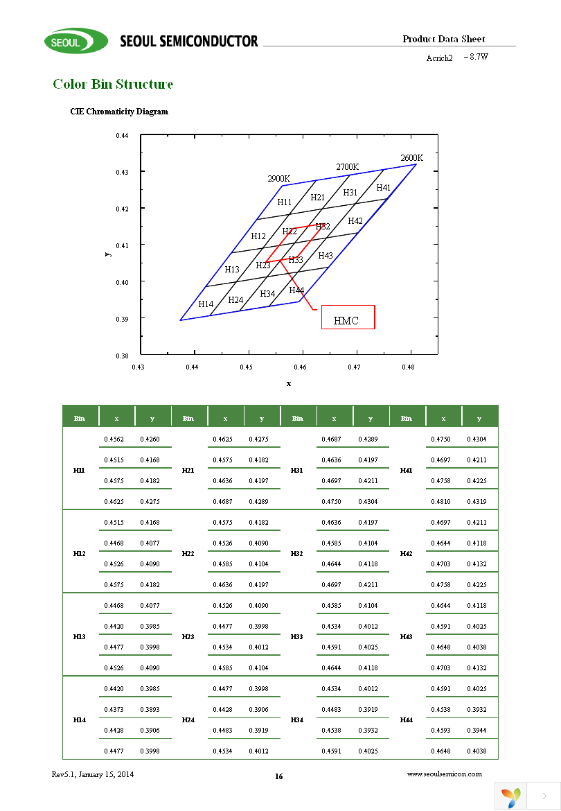 SMJE-2V08W1P3-8B-GA Page 16