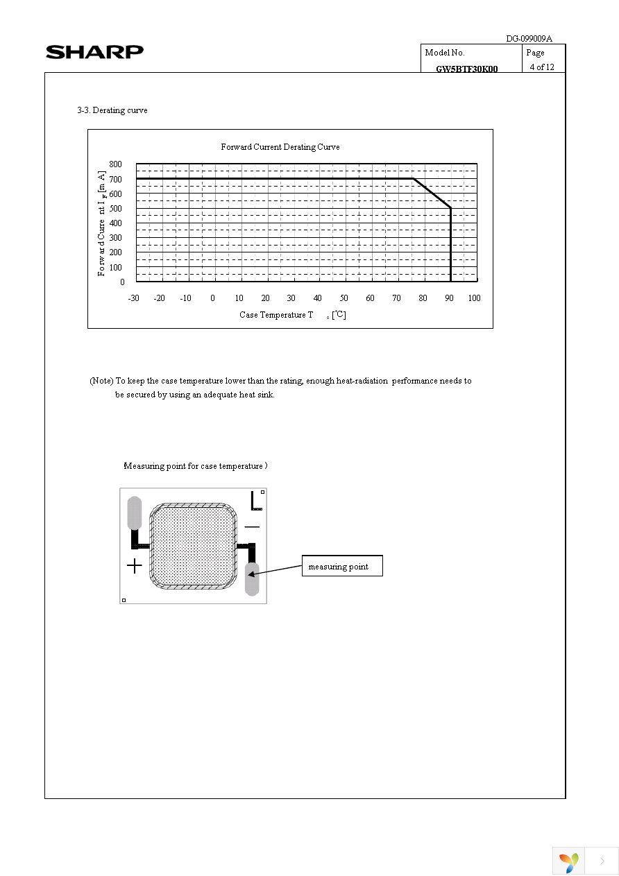 GW5BTF30K00 Page 7