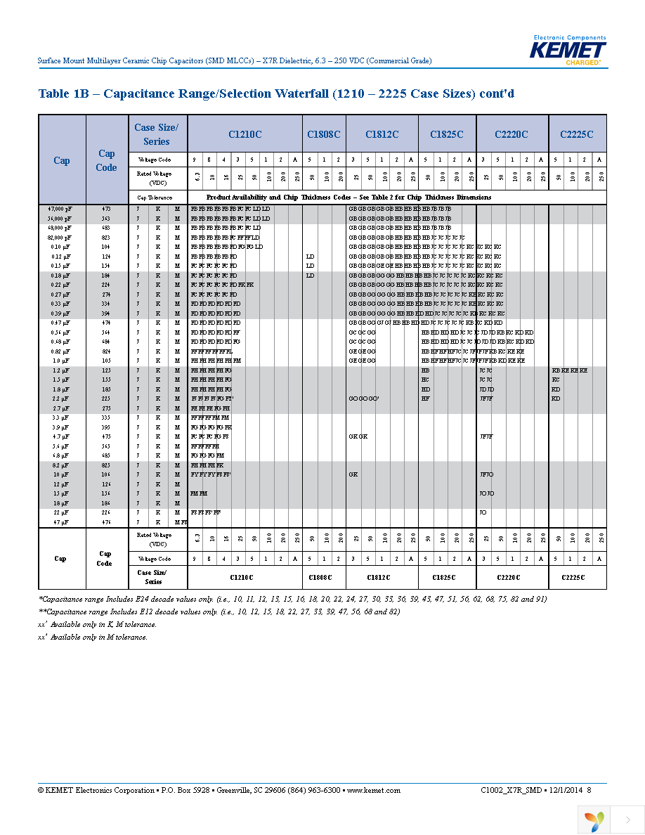 C1206C473M5RACTU Page 8