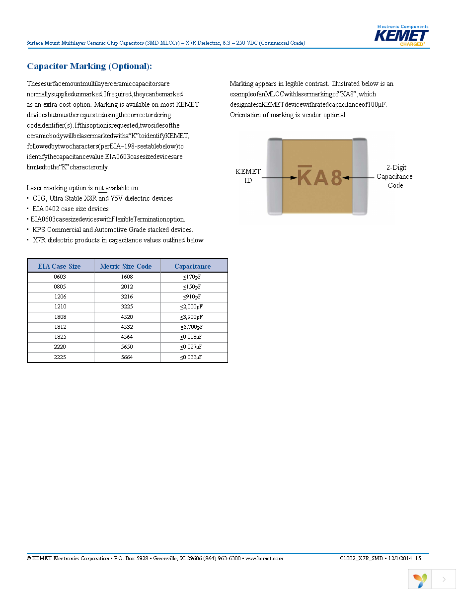 C1206C103M1RACTU Page 15