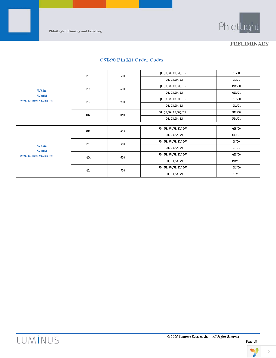 SST-50-W30M-F21-GF701 Page 18