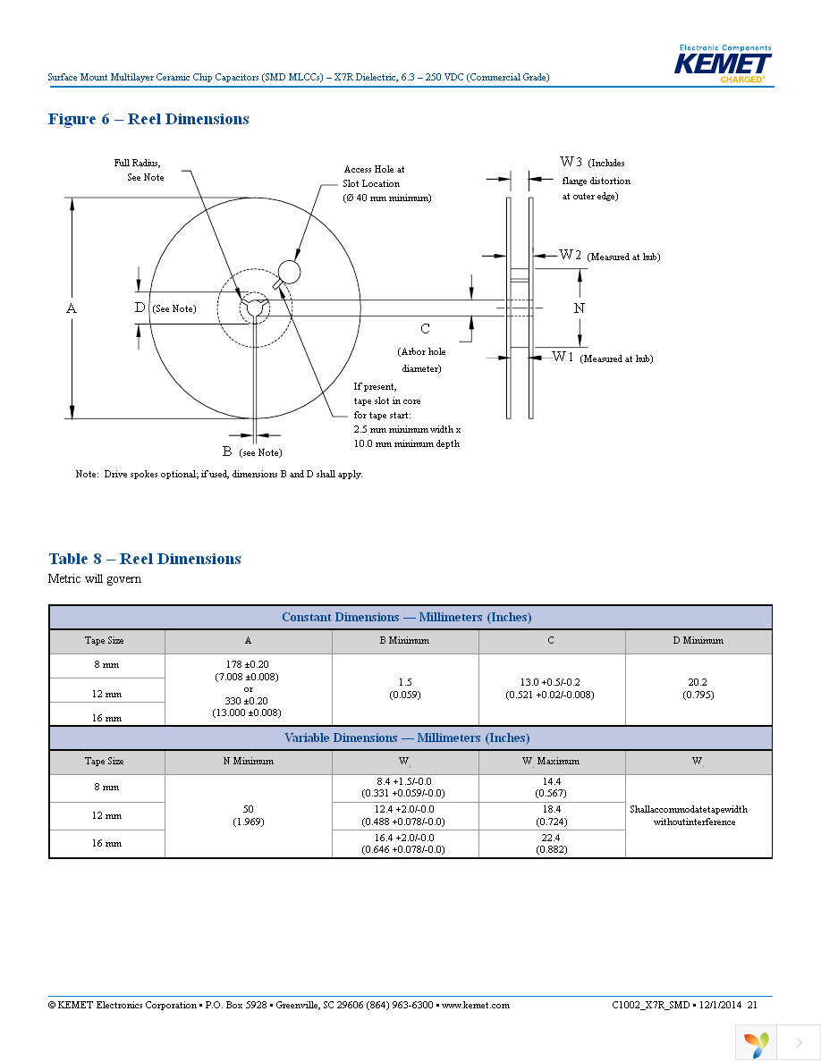 C0805C684K4RACTU Page 21