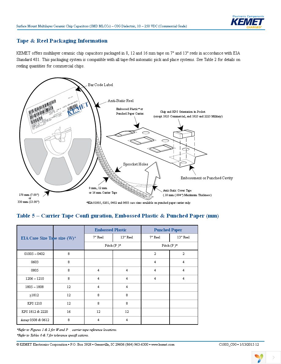 C0603C430J5GACTU Page 12