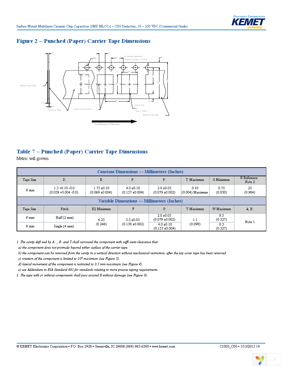 C0603C430J5GACTU Page 14