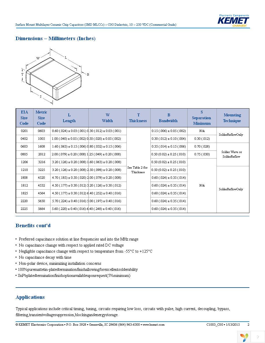 C0603C430J5GACTU Page 2