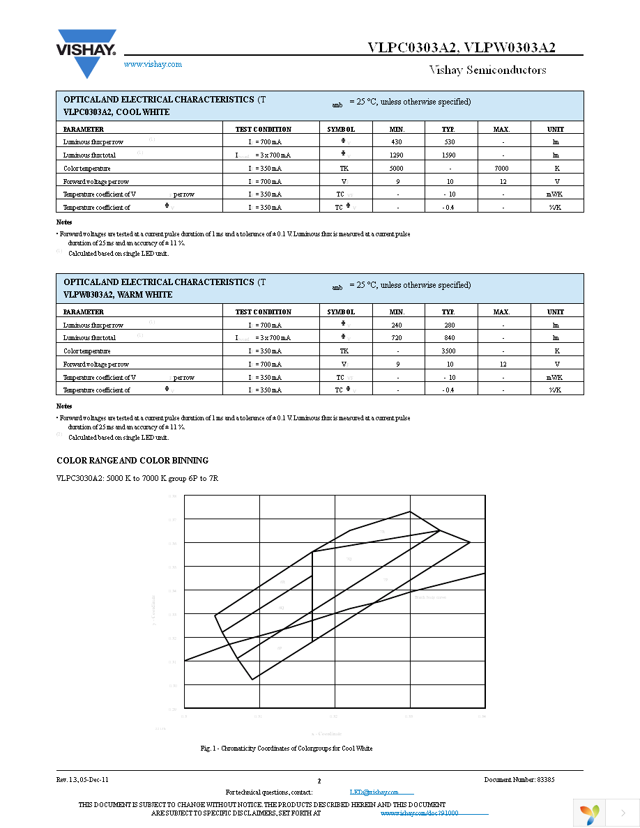 VLPC0303A2 Page 2