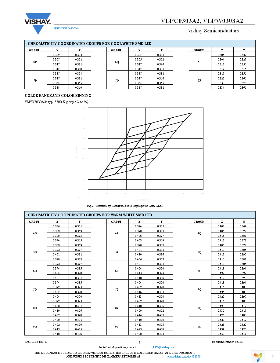 VLPC0303A2 Page 3