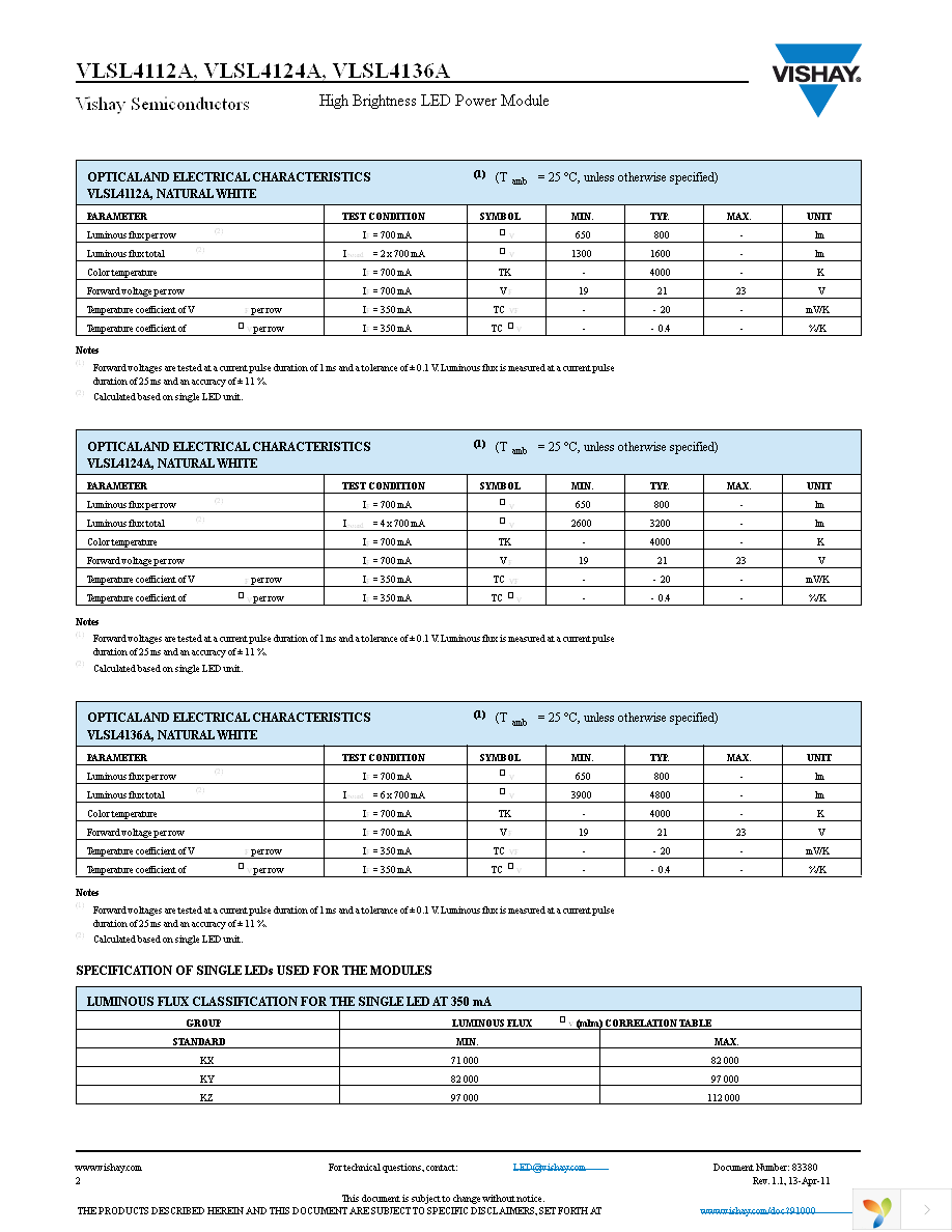 VLSL4124A Page 2