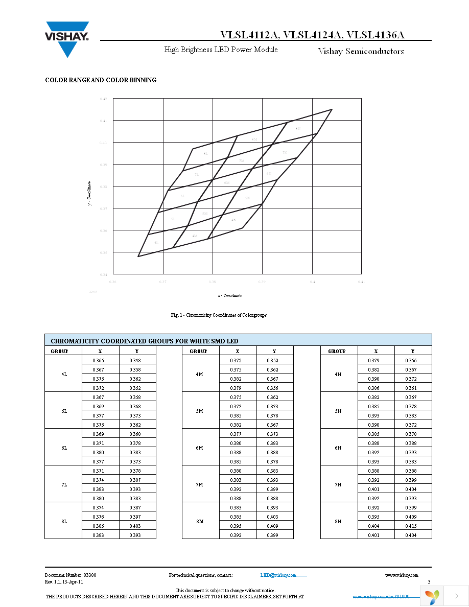 VLSL4124A Page 3