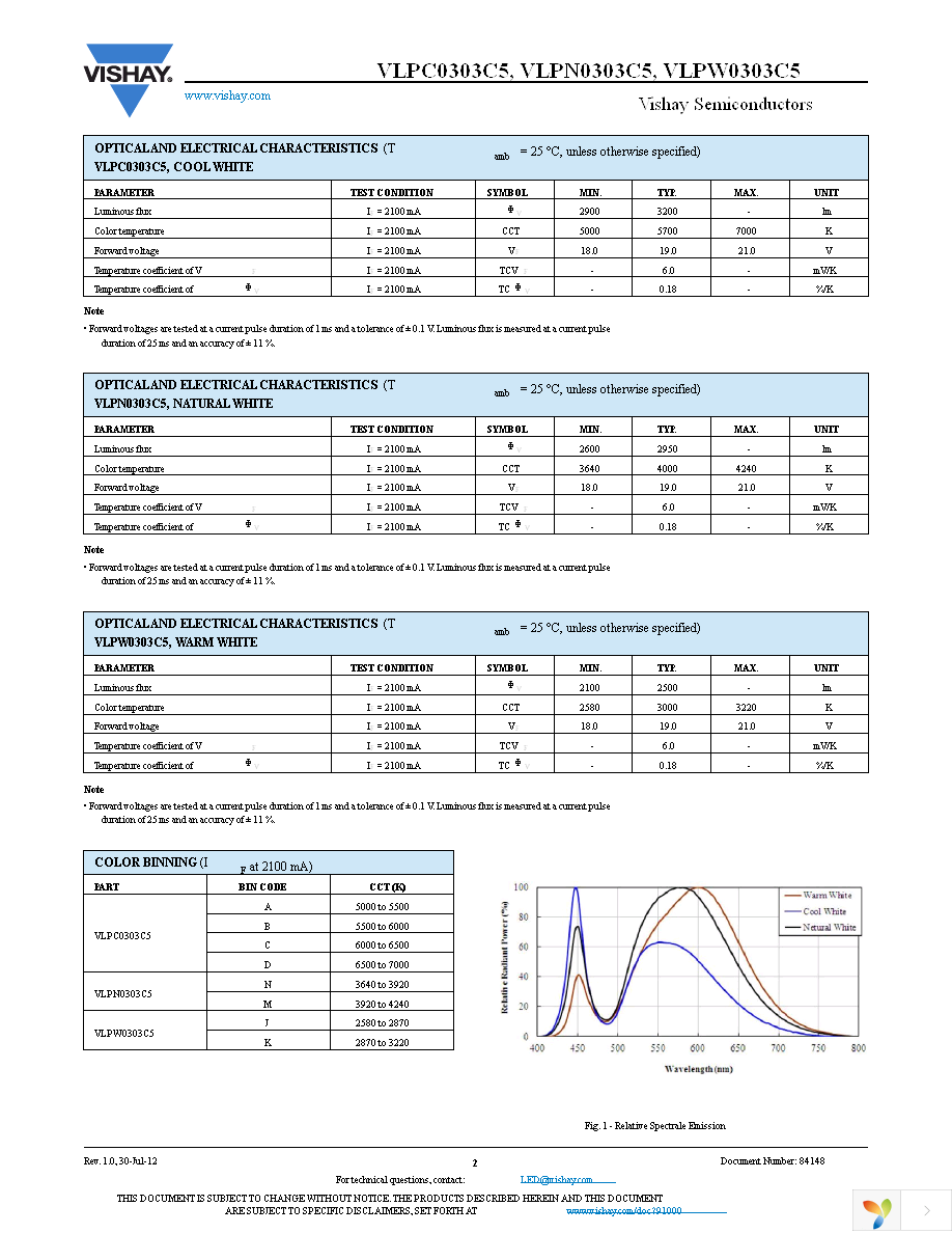 VLPN0303C5 Page 2