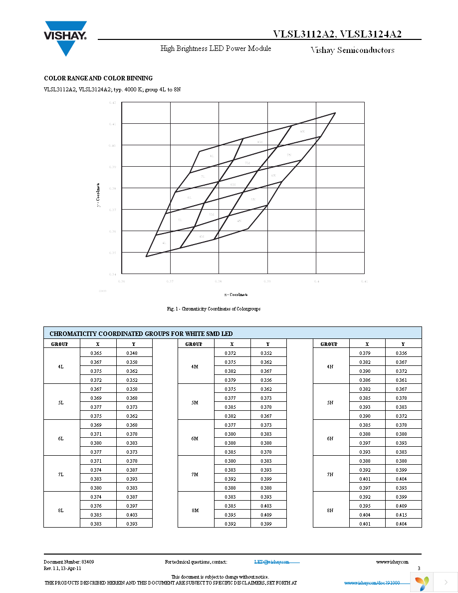 VLSL3124A2 Page 3