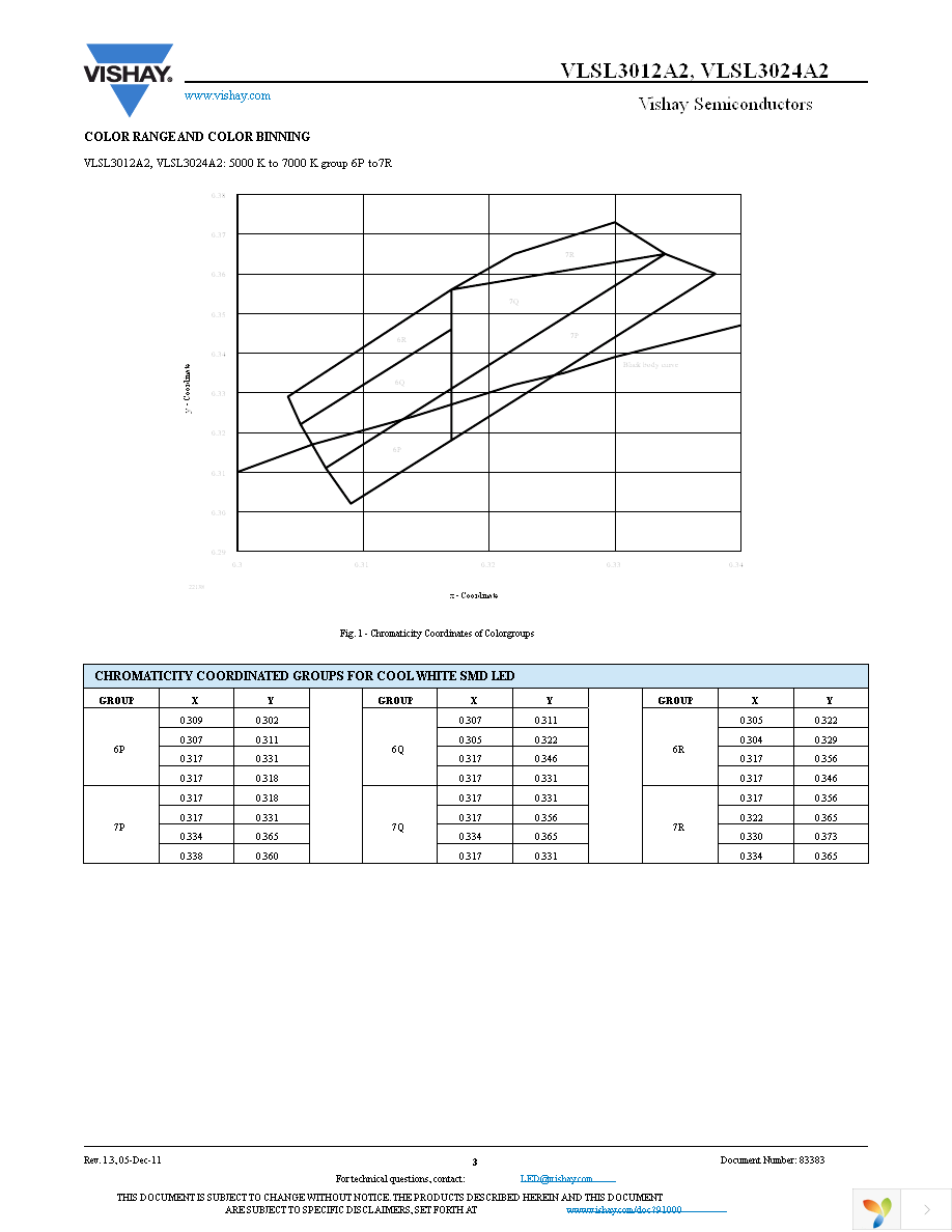 VLSL3012A2 Page 3