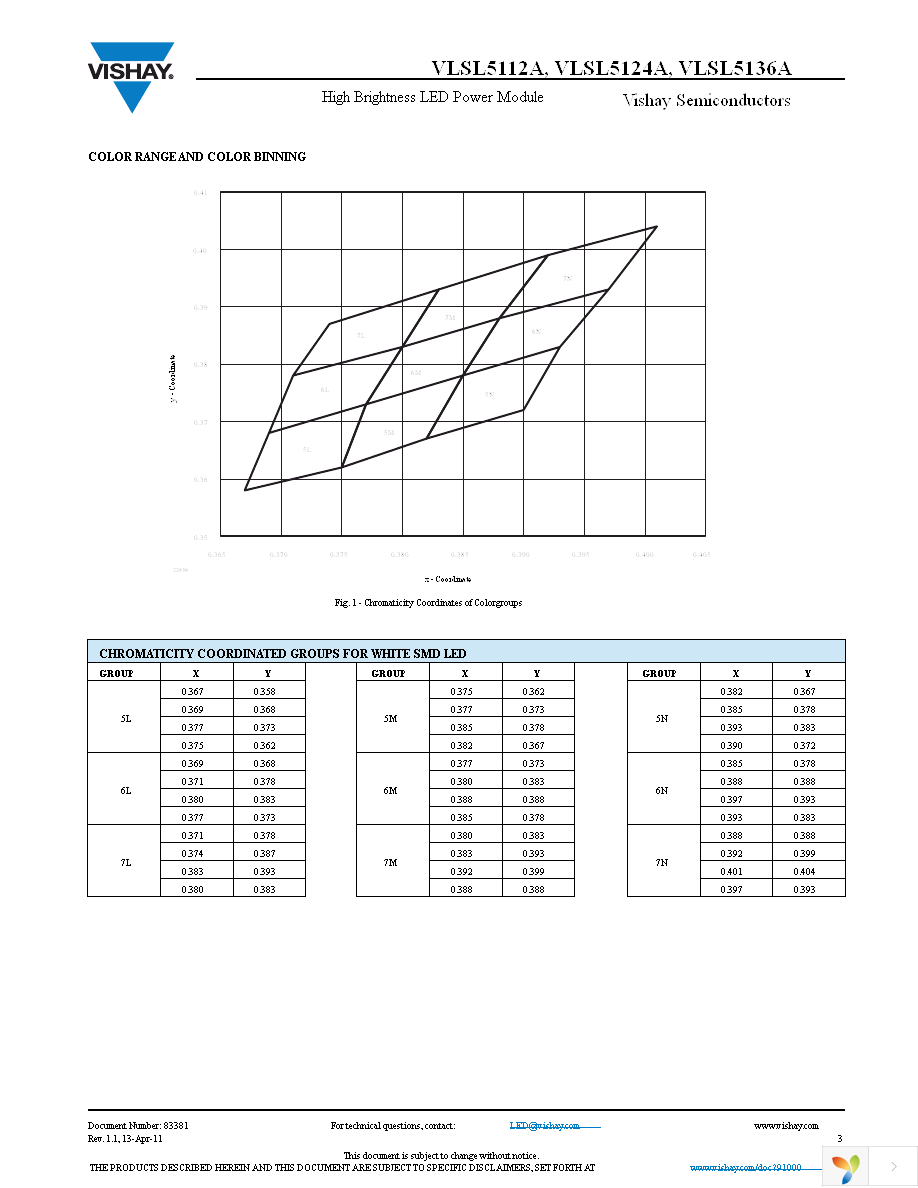 VLSL5112A Page 3