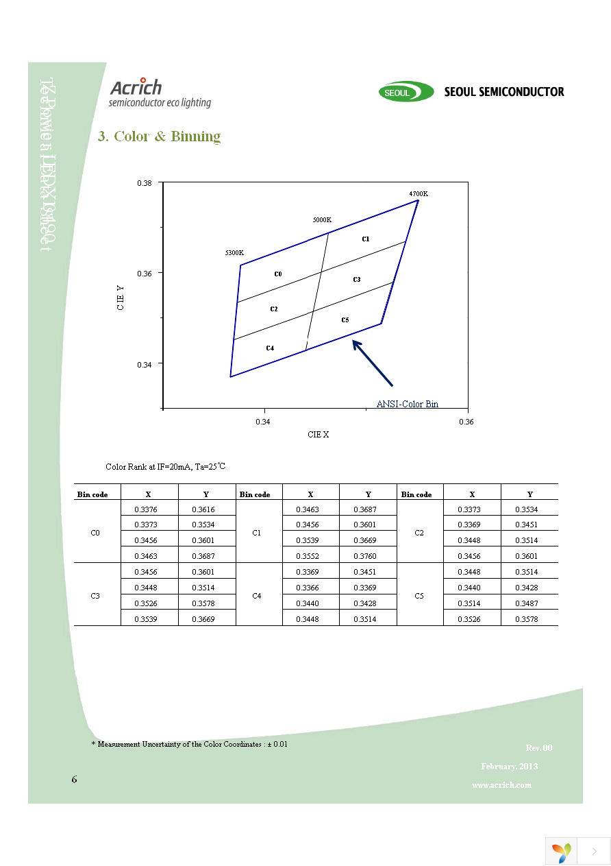 SMJB-SL220V15-CA Page 6