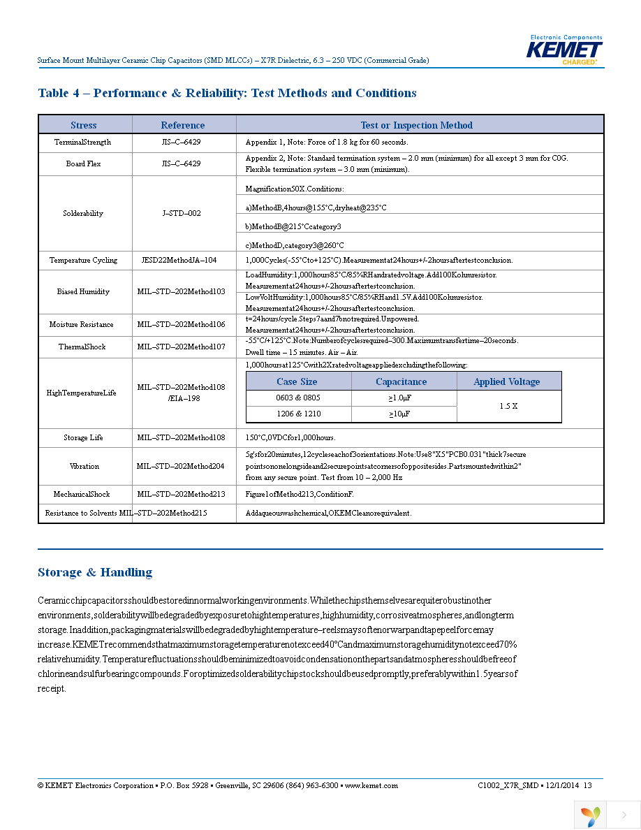 C1206C105M3RACTU Page 13