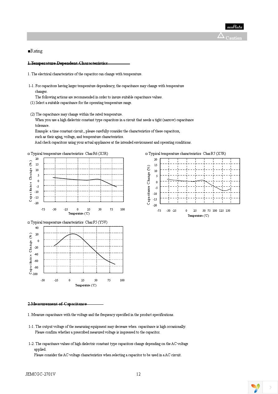 GRM155R60G225ME15D Page 12