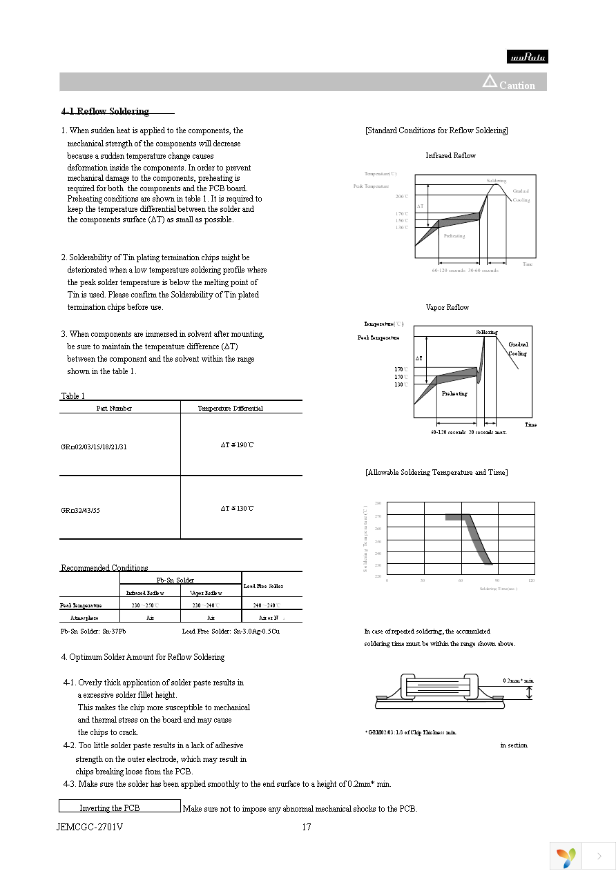 GRM155R60G225ME15D Page 17