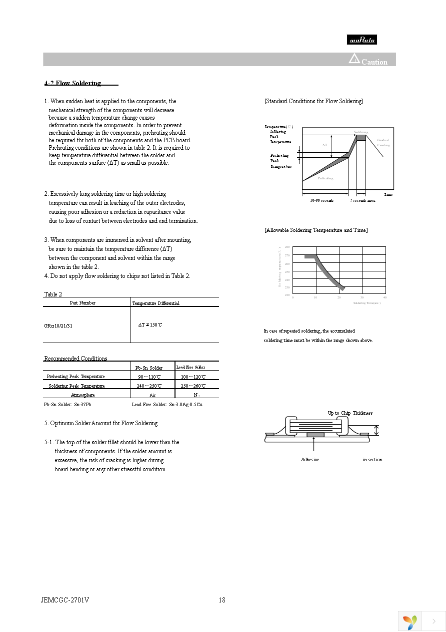 GRM155R60G225ME15D Page 18