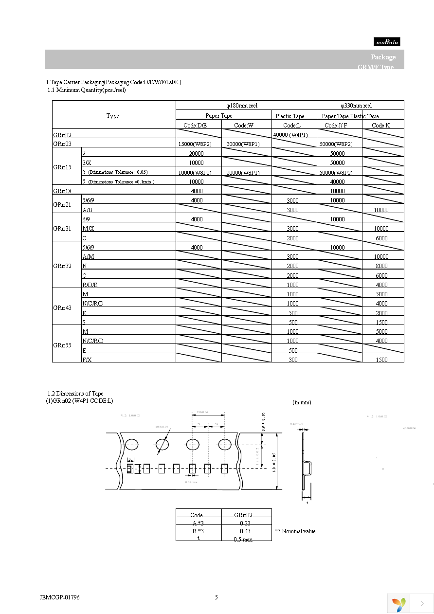 GRM155R60G225ME15D Page 5