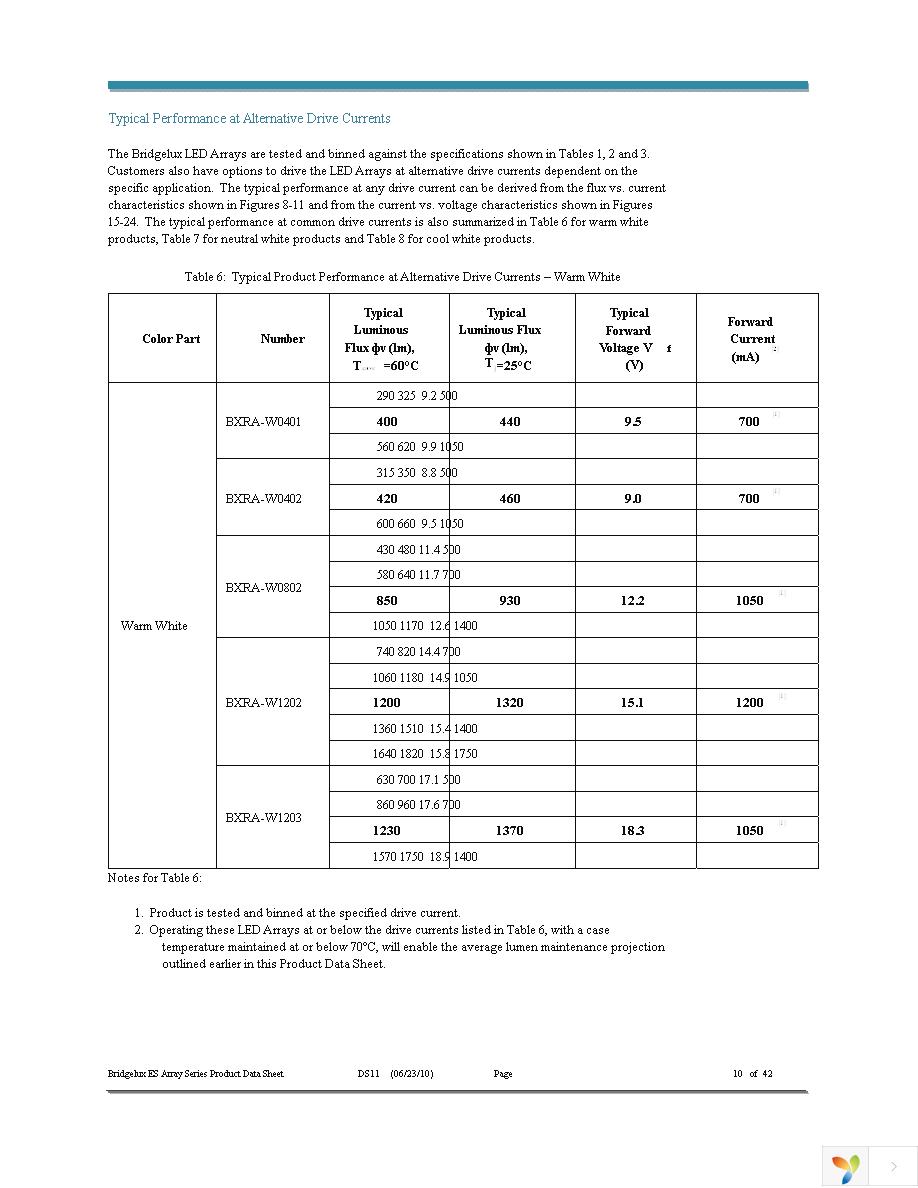 BXRA-C1202-00E00 Page 10