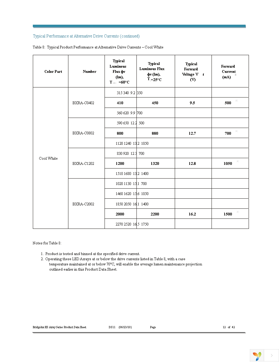 BXRA-C1202-00E00 Page 12