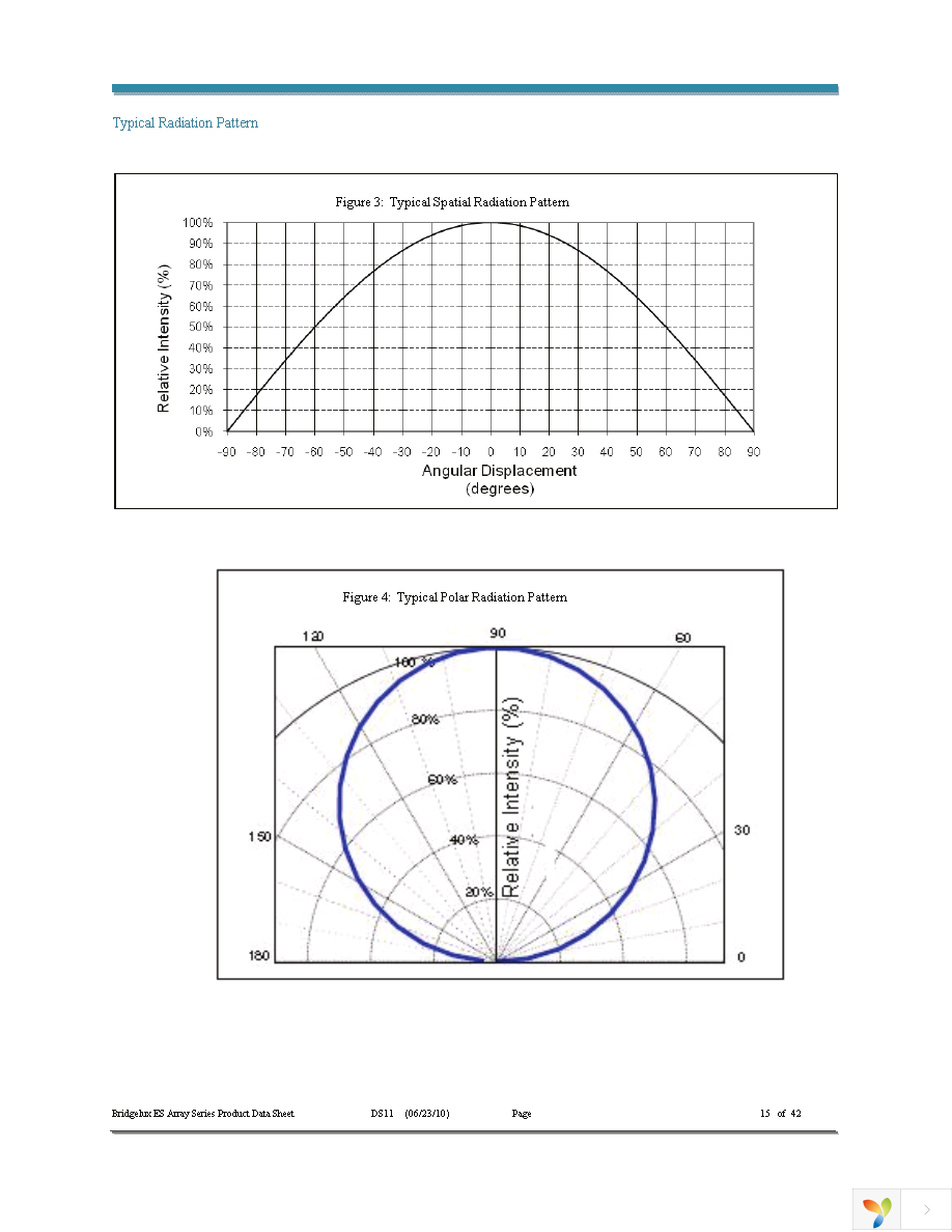 BXRA-C1202-00E00 Page 15