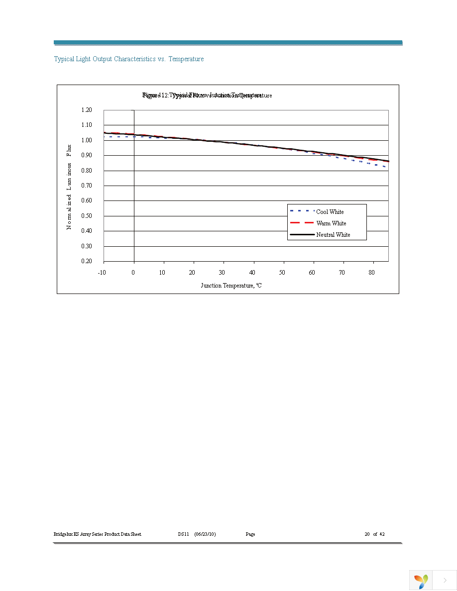 BXRA-C1202-00E00 Page 20