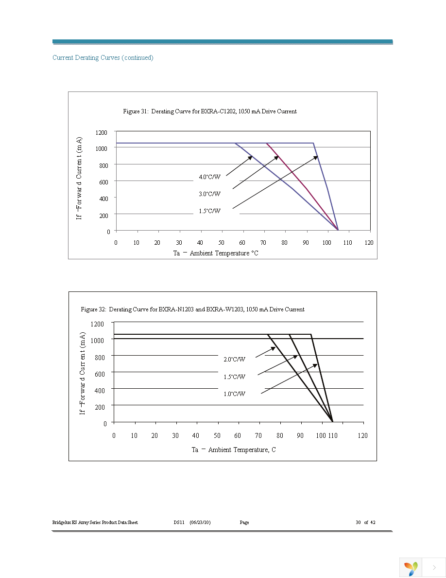 BXRA-C1202-00E00 Page 30