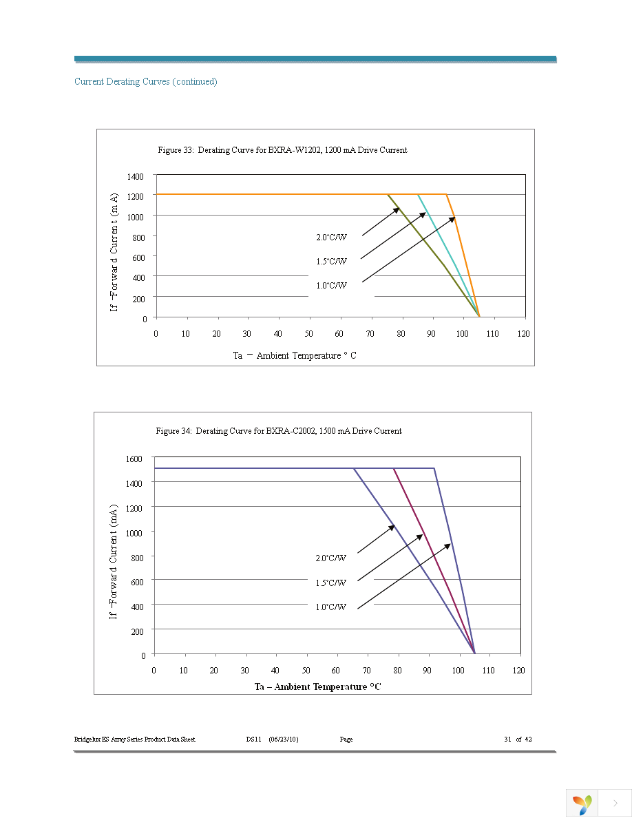 BXRA-C1202-00E00 Page 31