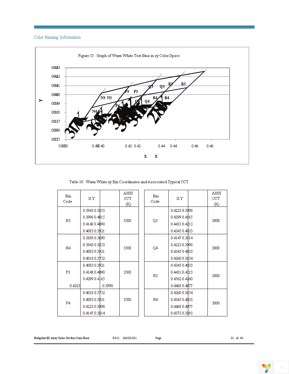 BXRA-C1202-00E00 Page 33