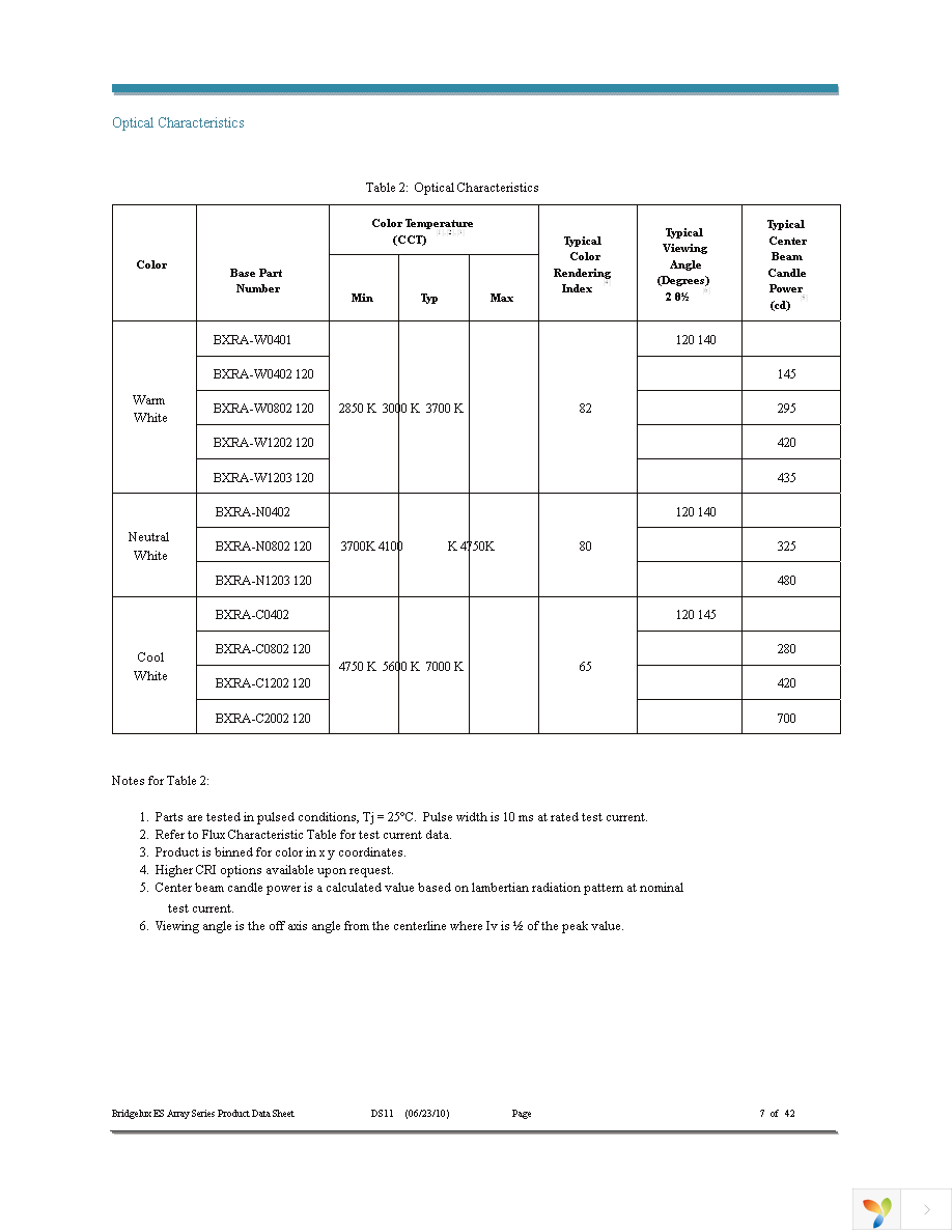 BXRA-C1202-00E00 Page 7