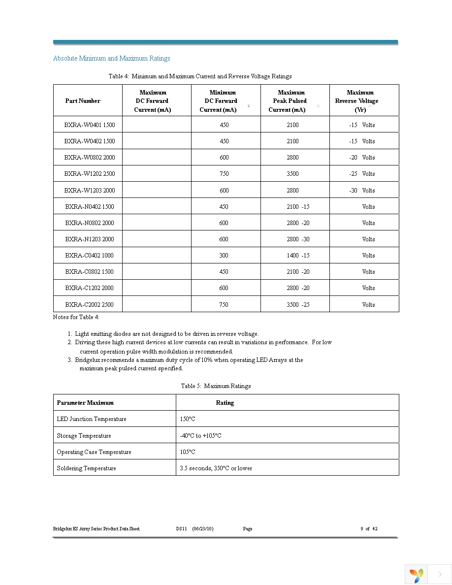 BXRA-C1202-00E00 Page 9