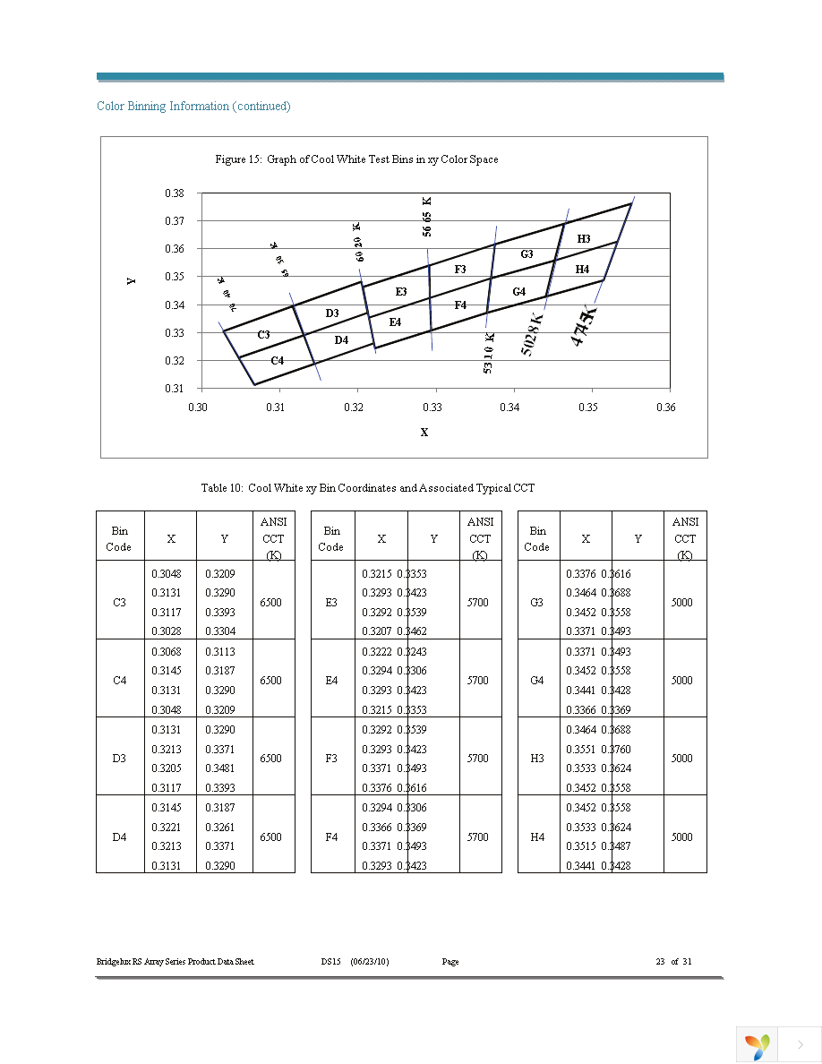 BXRA-N3500-00L00 Page 23