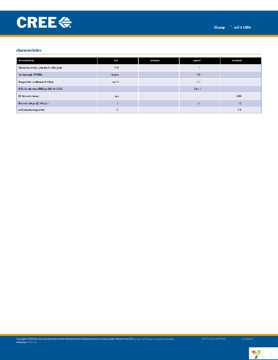 MX6AWT-A1-R250-000D51 Page 2