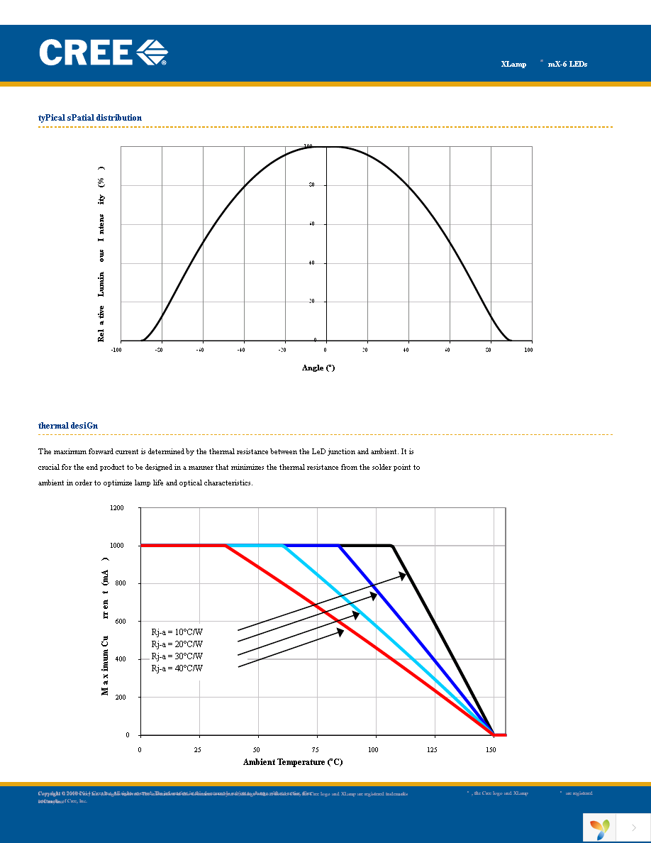 MX6AWT-A1-R250-000D51 Page 6