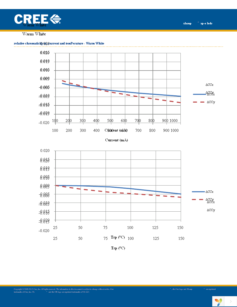 XPEAMB-L1-0000-00801 Page 14