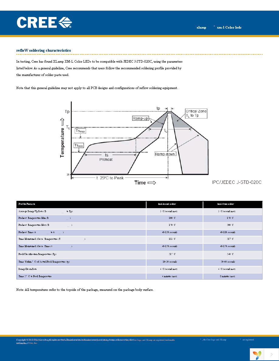 XMLCTW-A0-0000-00C3ACC02 Page 9