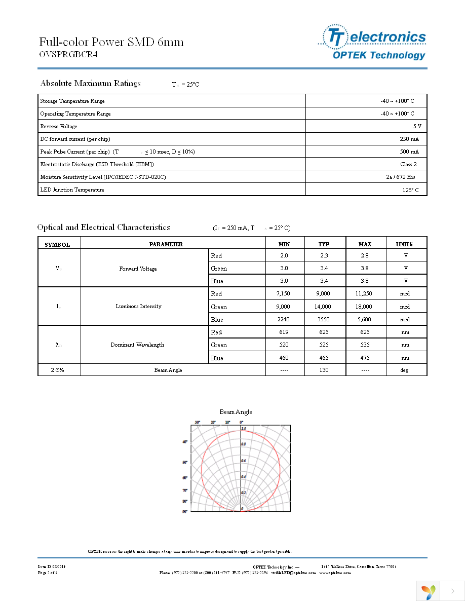 OVSPRGBCR4 Page 2