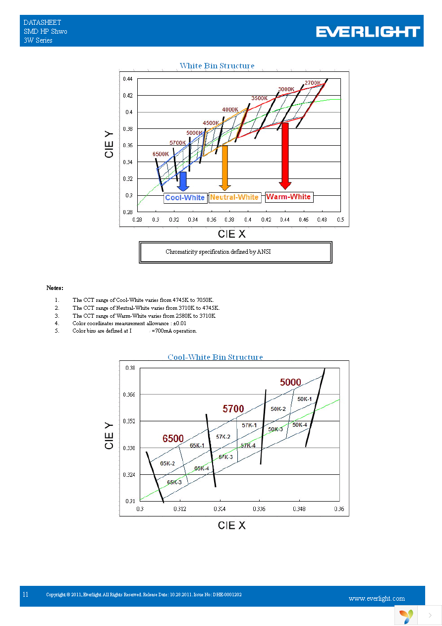 ELSW-E91B3-0LPNM-DB6B8 Page 11