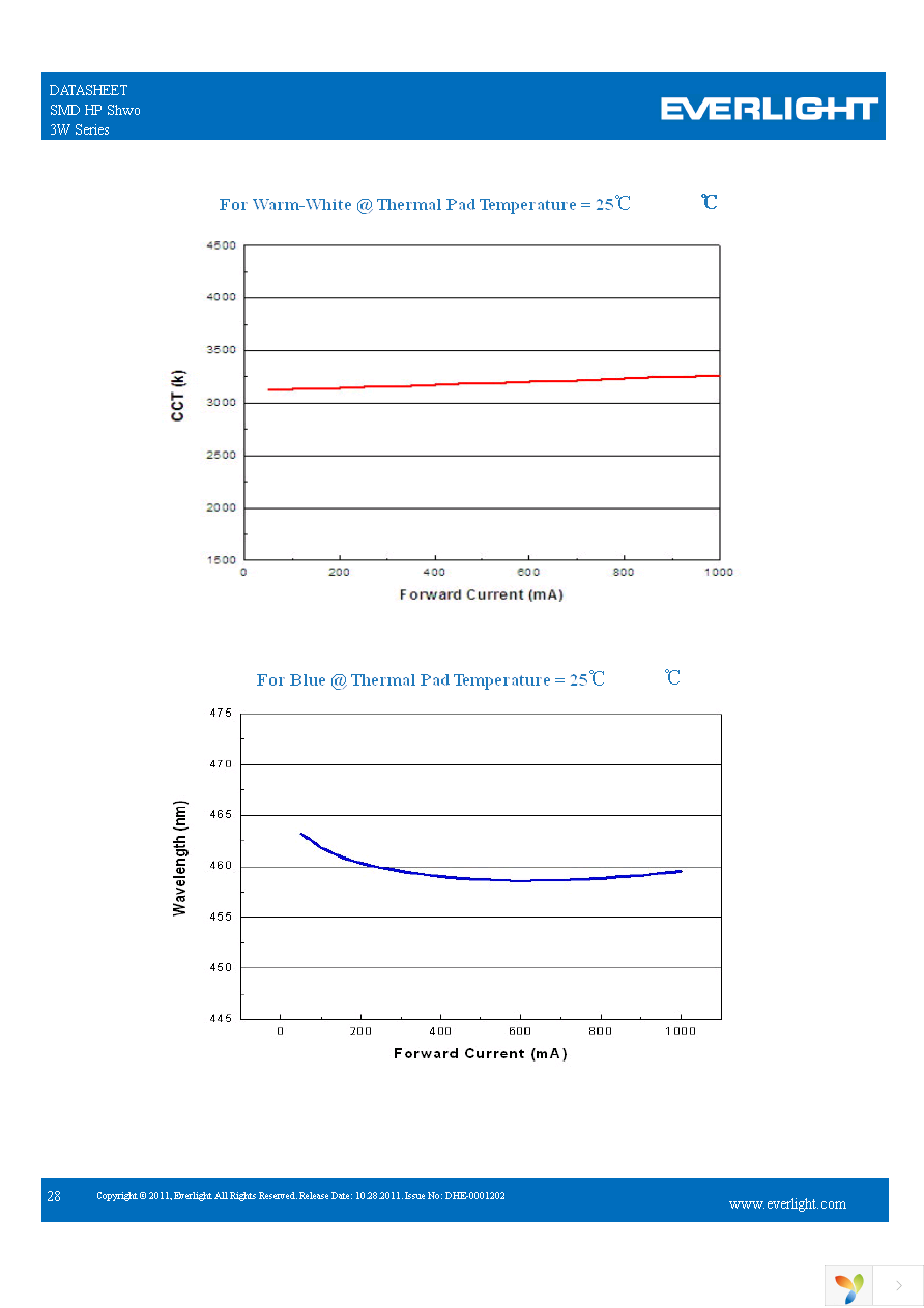 ELSW-E91B3-0LPNM-DB6B8 Page 28