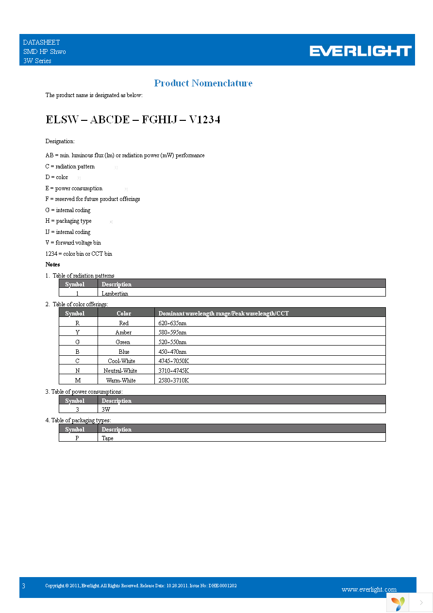 ELSW-E91B3-0LPNM-DB6B8 Page 3