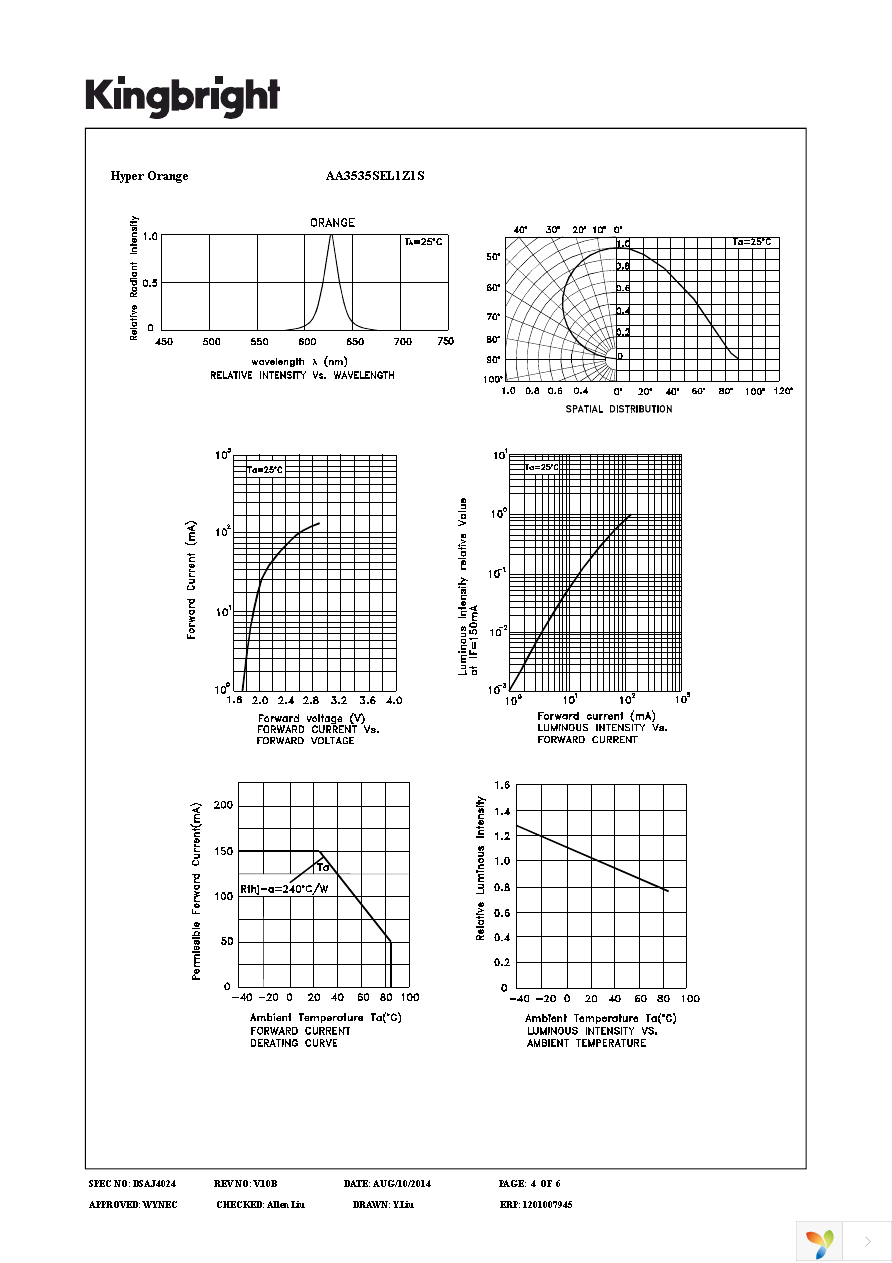 AA3535SEL1Z1S Page 4