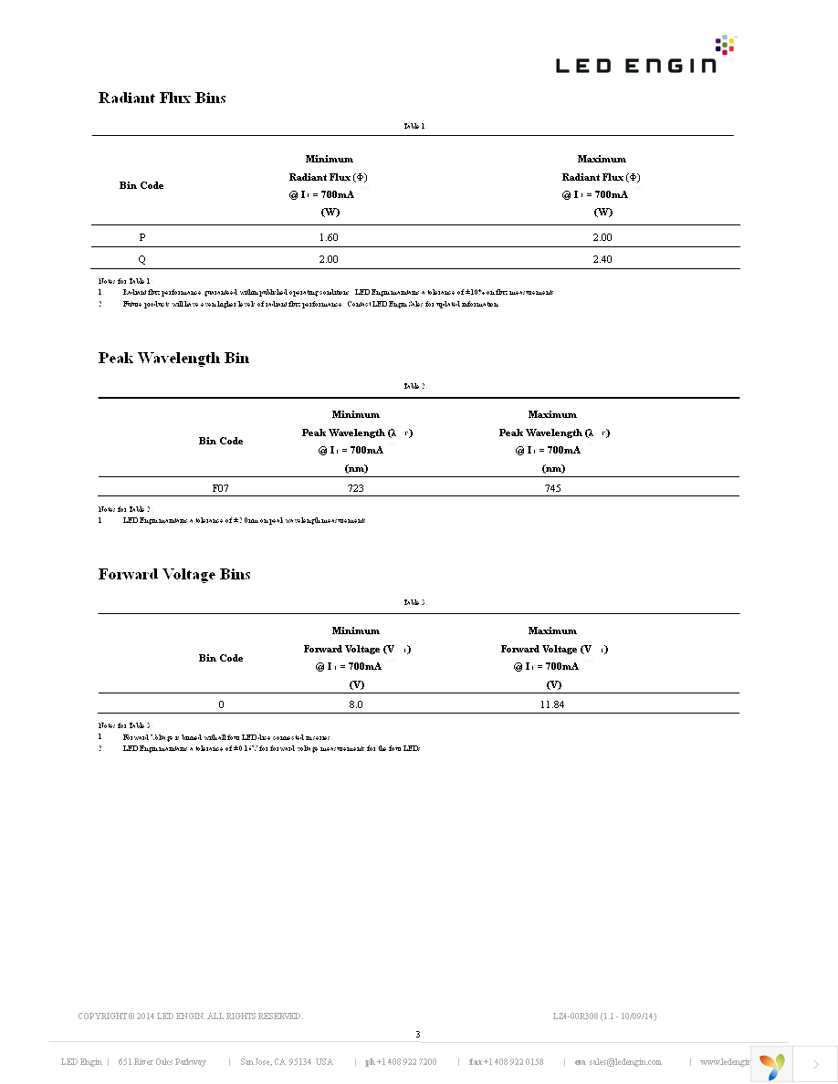 LZ4-40R308-0000 Page 3