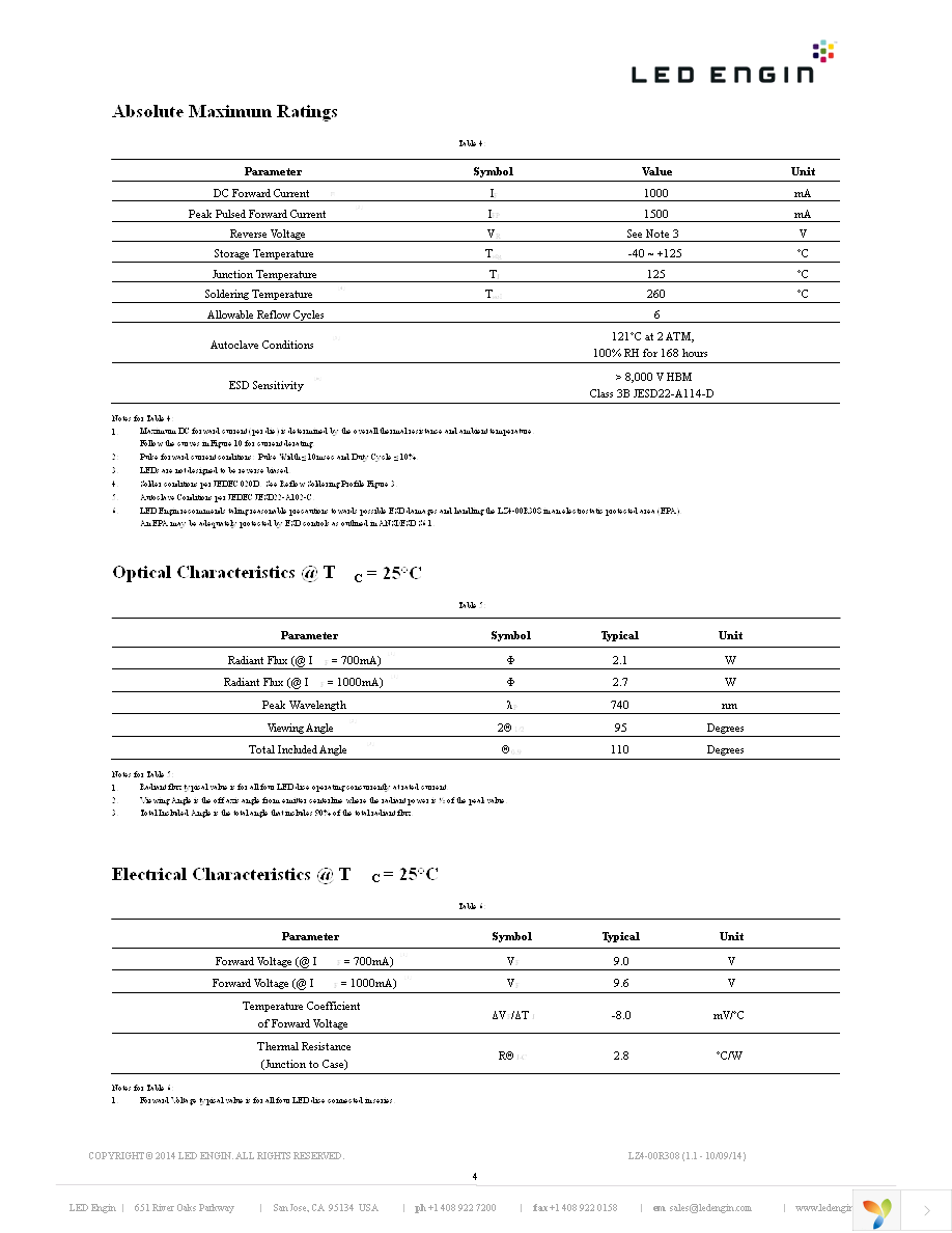 LZ4-40R308-0000 Page 4