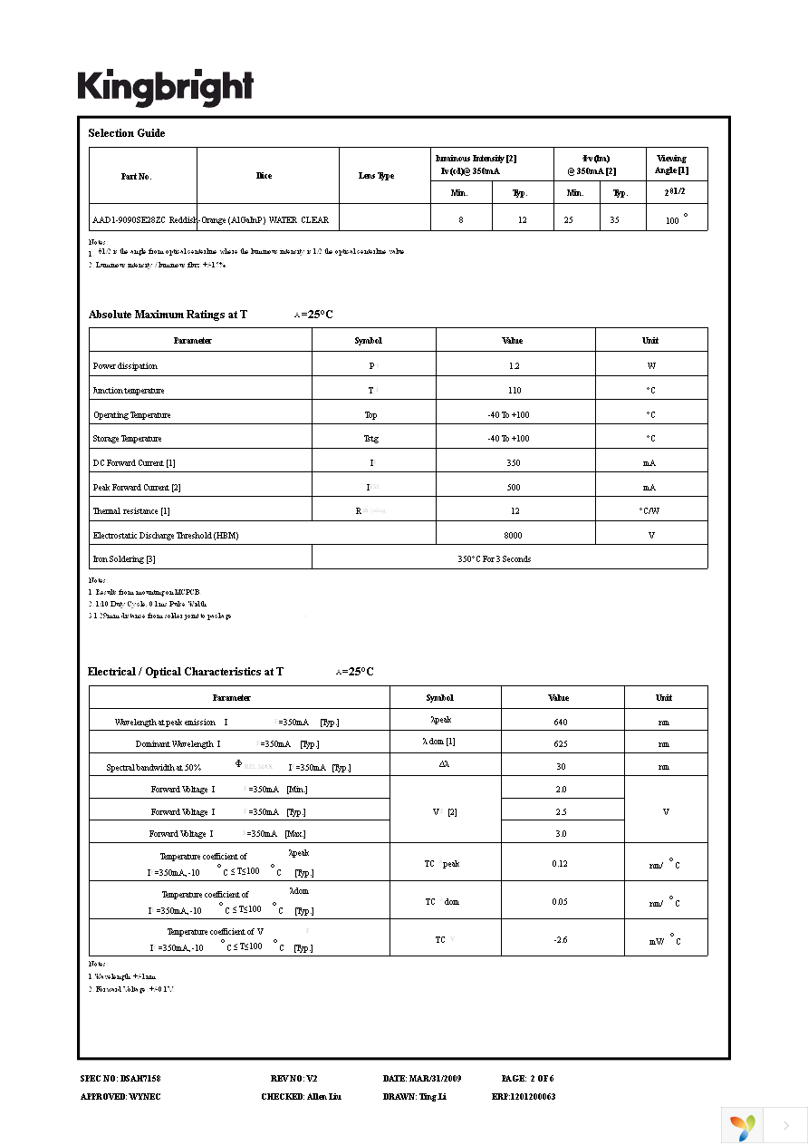 AAD1-9090SE28ZC Page 2