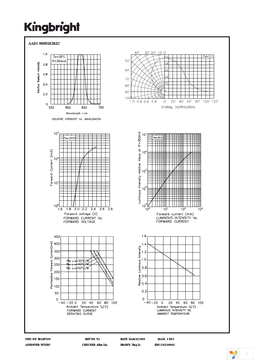 AAD1-9090SE28ZC Page 3