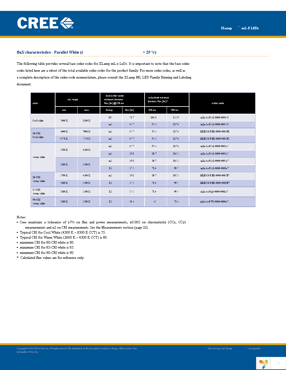 MLEAMB-A1-0000-000W01 Page 3